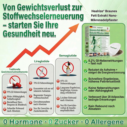 𝑶𝒇𝒇𝒊𝒛𝒊𝒆𝒍𝒆𝒓 𝑺𝒉𝒐𝒑 | ✨𝐇𝐞𝐚𝐥𝐫𝐢𝐳𝐞® Braunes Fett-Extrakt-Nanomikronadel-Patch (𝙀𝙞𝙣𝙢𝙖𝙡 𝙚𝙞𝙣𝙢𝙖𝙡 𝙩𝙖𝙜 𝙖𝙢 𝙏𝙖𝙜, 𝙨𝙞𝙘𝙝𝙩𝙚 𝙑𝙚𝙧𝙖𝙣𝙙𝙚𝙧𝙪𝙣𝙜𝙚𝙣 𝙣𝙖𝙘𝙝 7 𝙏𝙖𝙜𝙚𝙣)🐦‍🔥