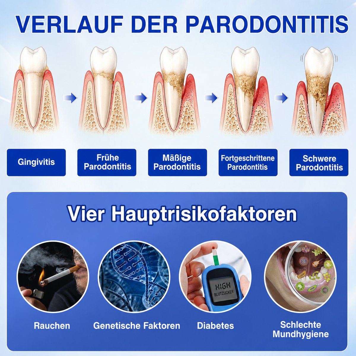 🏅🦷🛡️ DOCTIA® GumRevive Intensiv-Zahnfleischpflege-Gel | Für Zahnfleisch & Parodontalpflege🌞